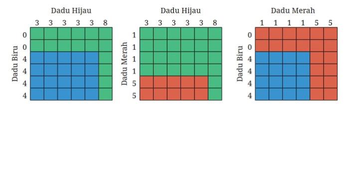 Kunci Jawaban Matematika Kelas 10 Kurikulum Merdeka Halaman 261 262 263 264 jawaban 9