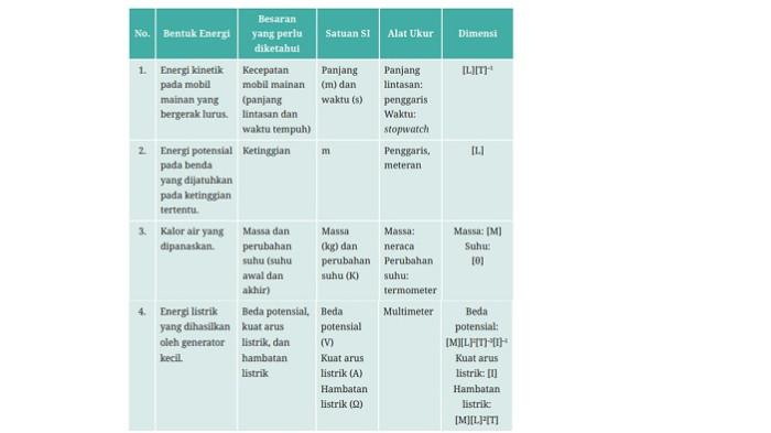 Kunci Jawaban IPA Kelas 10 Halaman 214 215 Kurikulum Merdeka jawaban 1