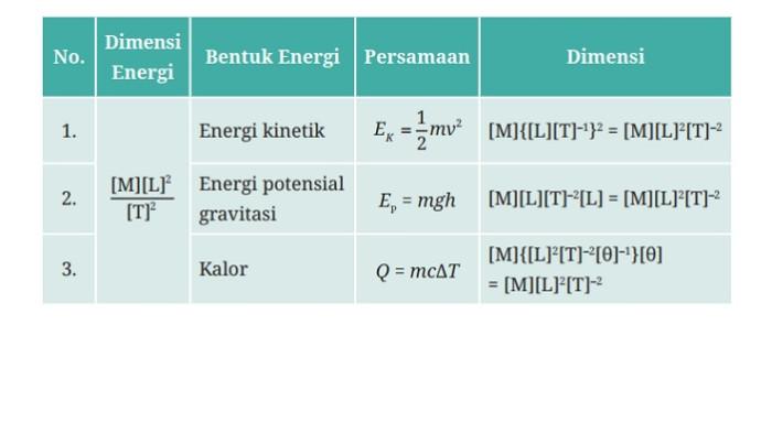 Kunci Jawaban IPA Kelas 10 Halaman 214 215 Kurikulum Merdeka jawaban 3