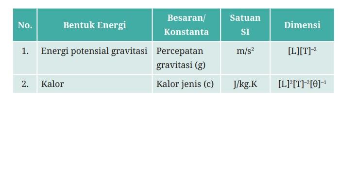 Kunci Jawaban IPA Kelas 10 Halaman 214 215 Kurikulum Merdeka jawaban 2