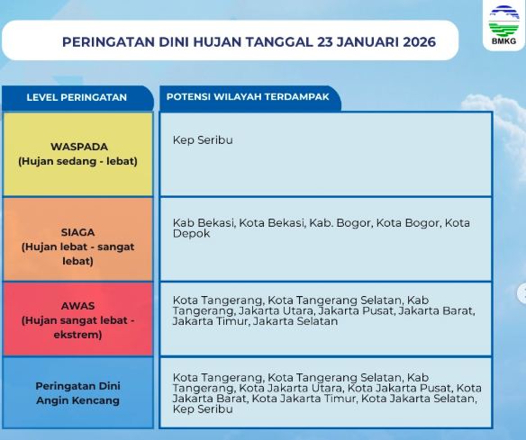 Prakiraan cuaca Jabodetabek untuk Jumat 23/1/2026 Foto: Dok. BMKG