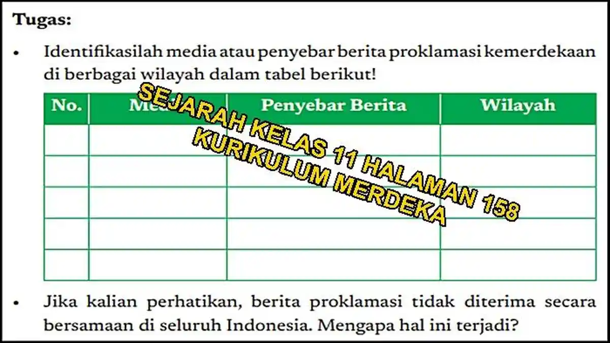 Kunci Jawaban Sejarah Kelas 11 Halaman 158 Kurikulum Merdeka, Penyebaran Berita Proklamasi