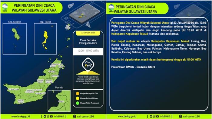 Peringatan Dini Cuaca Sulut 23 Januari 2026 Siang
