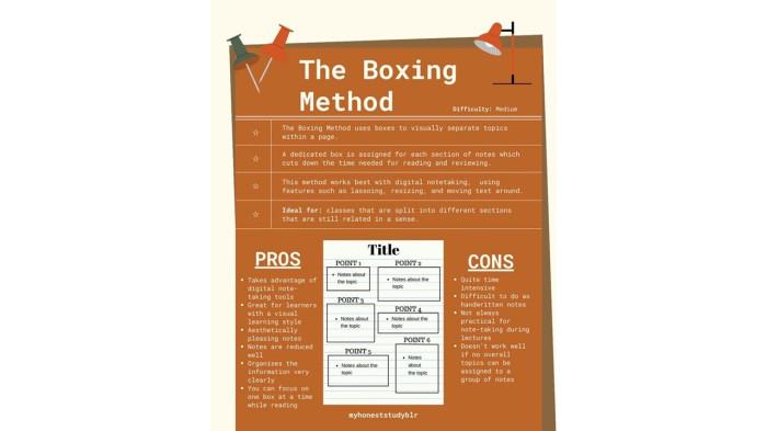 boxing method notes