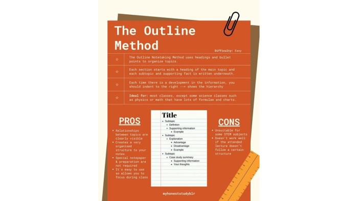 method notes outline