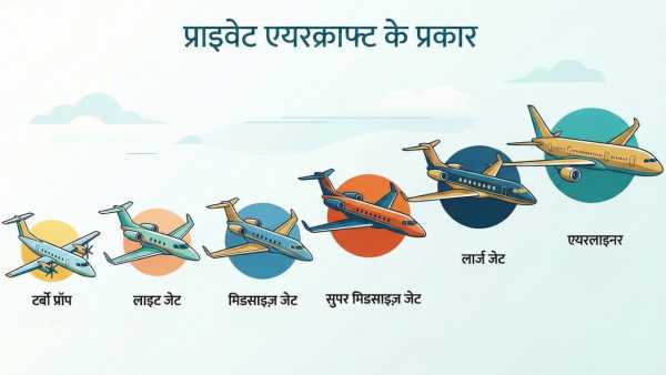 Types Of Private Jet Details In Hindi
