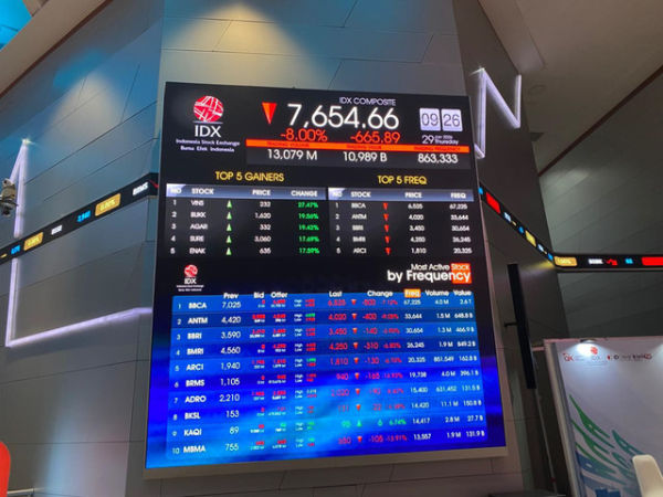 Kondisi IHSG anjlok 8 persen. Foto: Muhammad Fhandra Hardiyon/kumparan