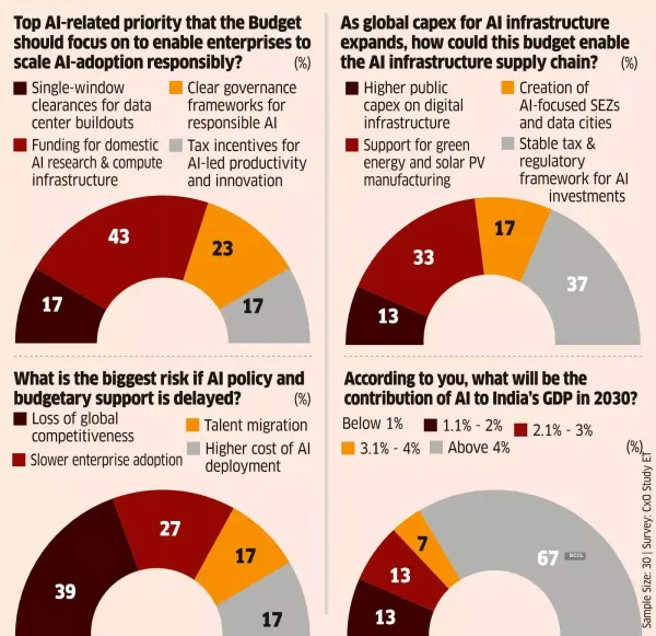 India Inc graph