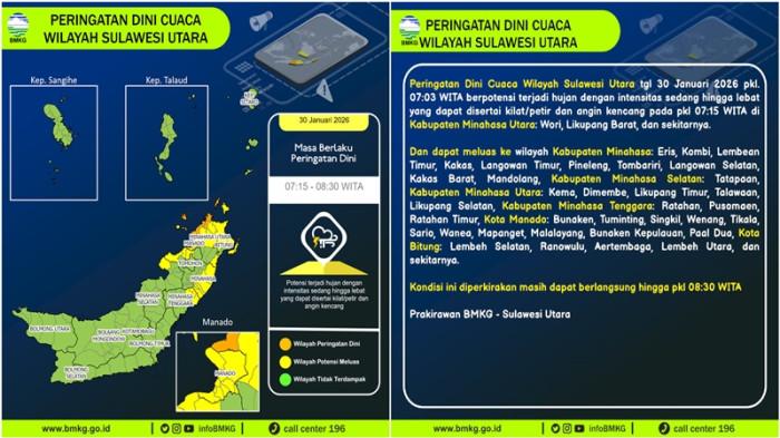 Peringatan Dini Cuaca Sulut 30 Januari 2026 Pagi
