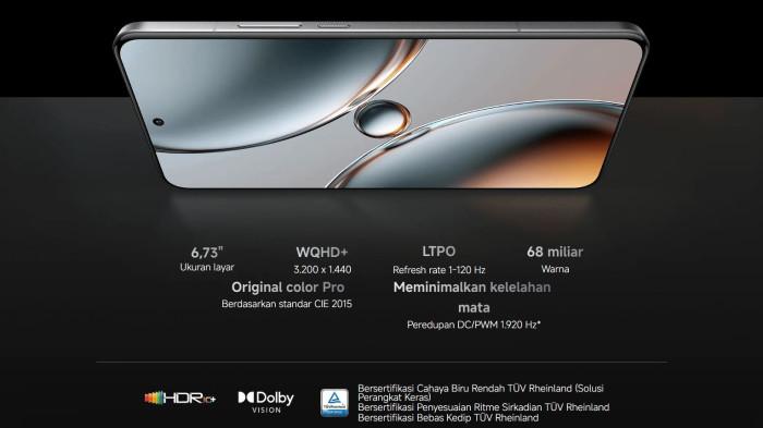 Spesifikasi layar Xiaomi 15 Ultra.