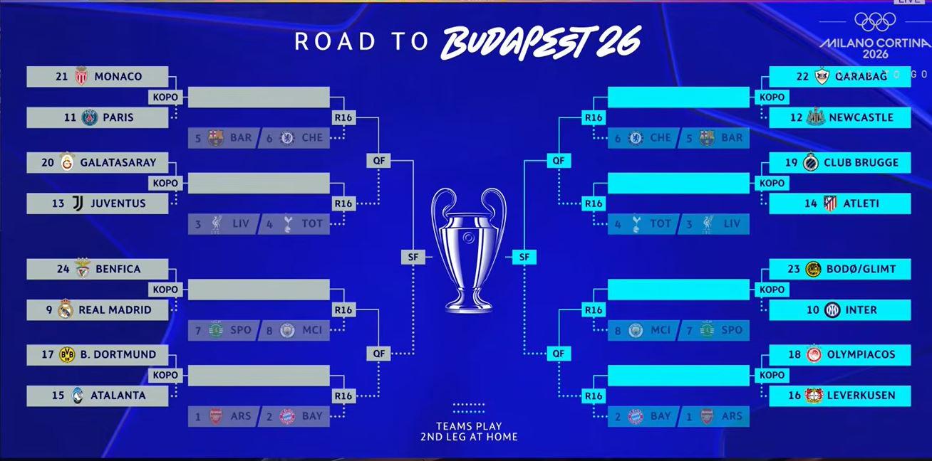 HASIL DRAWING - Hasil drawing playoff Liga Champions 2025/2026 yang rampung digelar di Nyon, Swiss, Jumat (30/1) malam WIB. Real Madrid kembali menghadapi Benfica yang dibesut Jose Mourinho