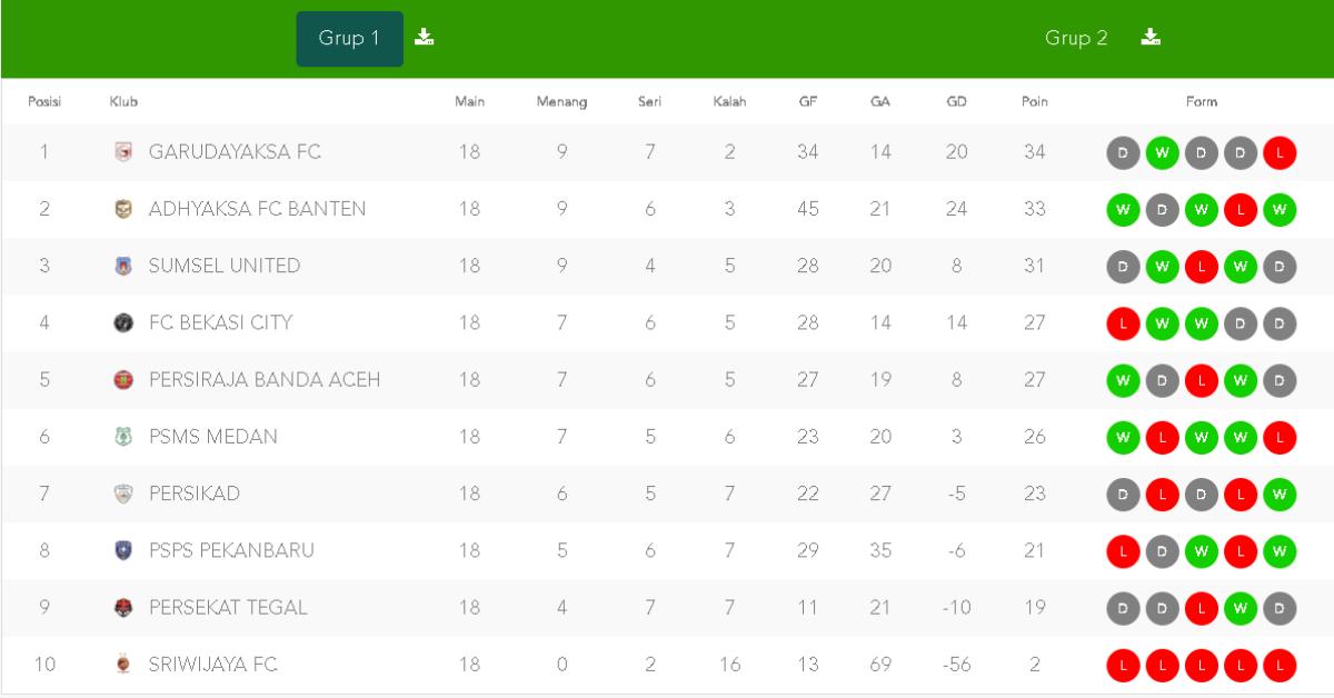 Klasemen Liga 2 2025/2026 per Sabtu 31 Januari 2026