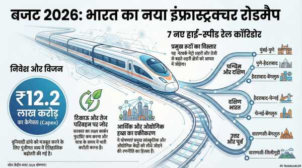 High Speed ​​Rail Corridor