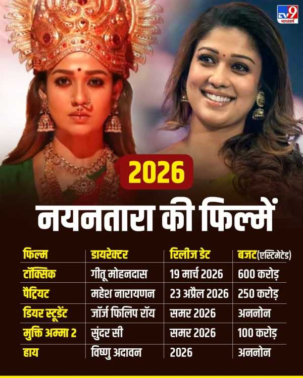 Nayanthara Actress Upcoming Movies