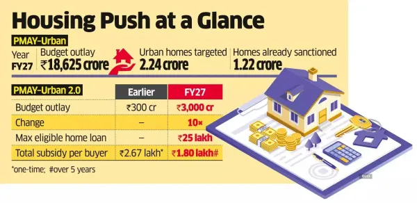 Govt&rsquo;s Support to Put Homes within Reach of More People