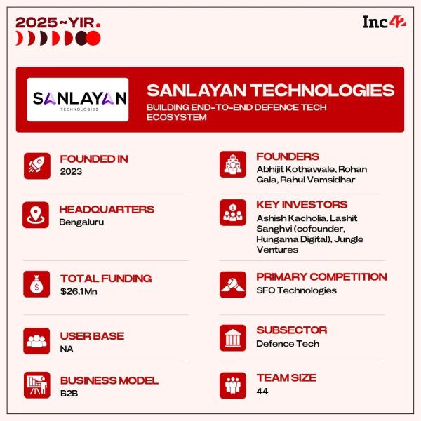 can Sanlayan become India’s indigenous electronics backbone for defence use cases?