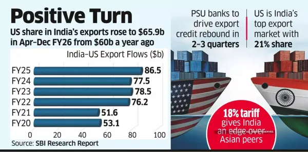 Banks Look to Get Export Credit Lines Ready