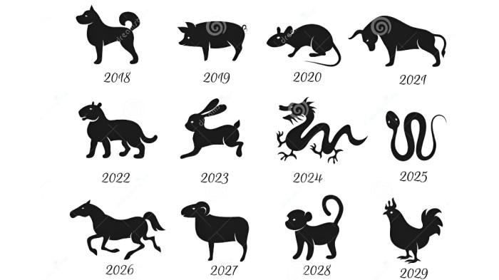 RAMALAN SHIO- Ilustrasi ramalan shio hari ini 30 Januari 2026.