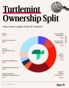 shareholding split
