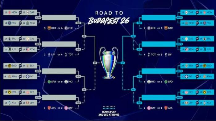 DRAWING PLAYOFF UCL -  Drawing playoff Liga Champions 2025/2026 dalam perebutan 8 tiket tersisa lolos ke 16 besar, yang rampung digelar di Nyon, Swiss, Jumat (30/1) malam WIB.