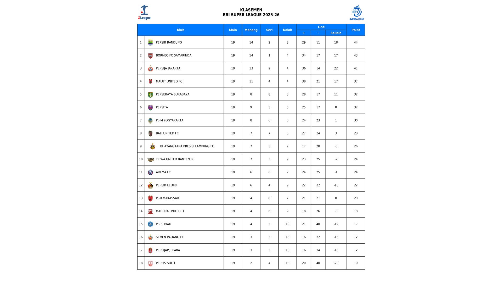 Klasemen Super League 2025/2026 pekan 19