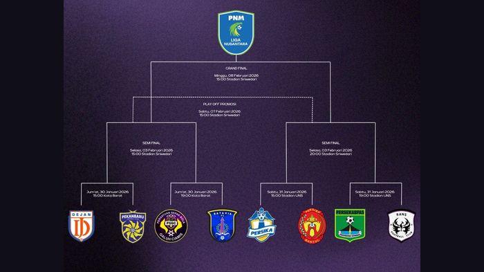 JADWAL 8 BESAR - Berikut ini dia jadwal laga babak 8 besar Liga 3 atau Liga Nusantara 2025/2026 yang akan digelar pada akhir pekan ini.