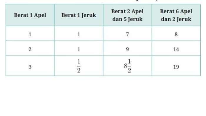 Kunci Jawaban Matematika Kelas 10 Kurikulum Merdeka Halaman 119 120 jawaban 1