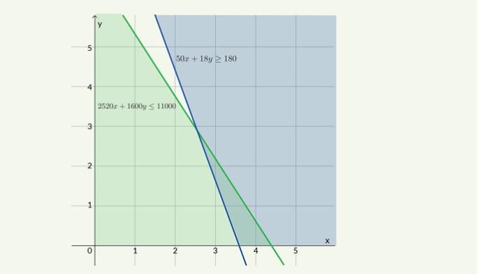 Kunci Jawaban Matematika Kelas 10 Kurikulum Merdeka Halaman 125 126 jawaban 5