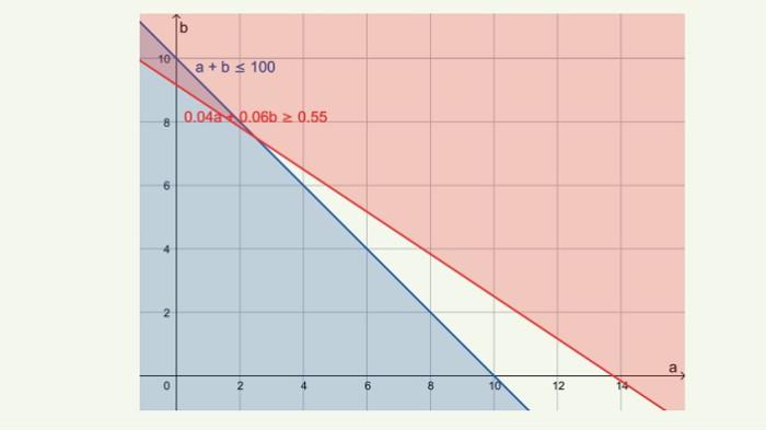 Kunci Jawaban Matematika Kelas 10 Kurikulum Merdeka Halaman 125 126 jawaban 2