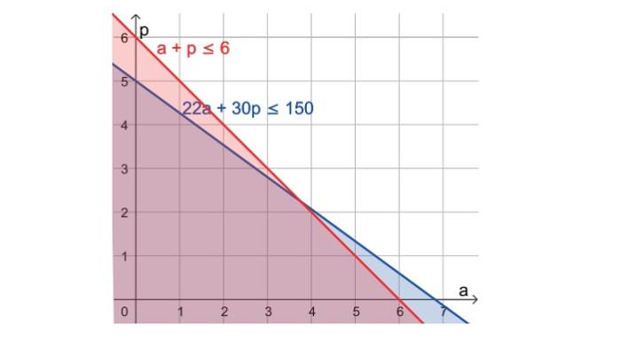 Kunci Jawaban Matematika Kelas 10 Kurikulum Merdeka Halaman 124 jawaban 3