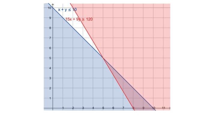 Kunci Jawaban Matematika Kelas 10 Kurikulum Merdeka Halaman 124 jawaban 1c