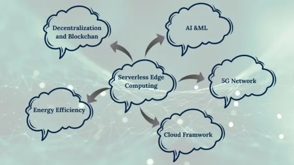 Future Trend of Serverless Edge Computing