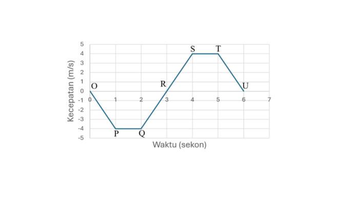 CONTOH SOAL OSN - Tangkapan layar website Kemendikdasmen, Minggu (8/2/2026), memperlihatkan soal nomor 12, IPA untuk jenjang SMP.