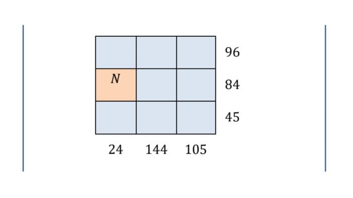 CONTOH SOAL OSN - Tangkapan layar website Kemendikdasmen, Minggu (8/2/2026), memperlihatkan soal nomor 2, Matematika untuk jenjang SMP.