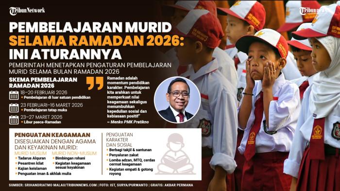 JADWAL LIBUR PUASA - Penguatan Keagamaan Disesuaikan dengan Agama dan Keyakinan Murid. (TribunNews.com)