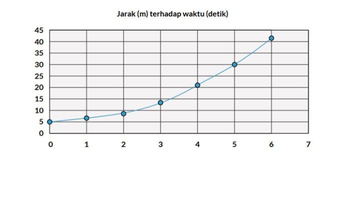 Kunci Jawaban Matematika Kelas 10 Kurikulum Merdeka Halaman 156 157 jawaban 1b