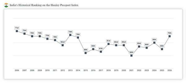 Image coutest The Henley Passport Index
