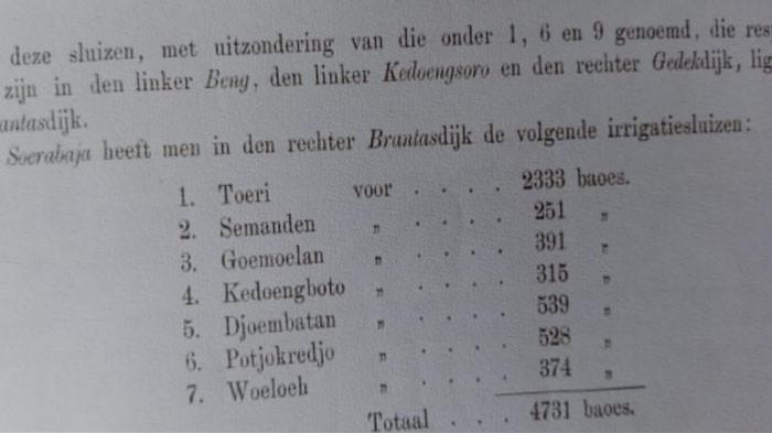 bukti sejarah otentik yang menuliskan bahwa Soekarno lahir di tahun 1902 4