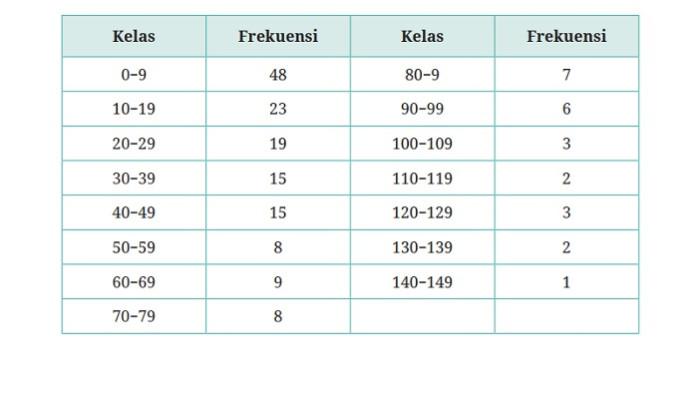 Kunci Jawaban Matematika Kelas 10 Kurikulum Merdeka Halaman 188 189 190 191 192 jawaban 1a