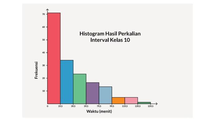 Kunci Jawaban Matematika Kelas 10 Kurikulum Merdeka Halaman 188 189 190 191 192 jawaban 1d