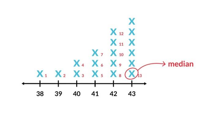 Kunci Jawaban Matematika Kelas 10 Kurikulum Merdeka Halaman 193 194 195 jawaban 9
