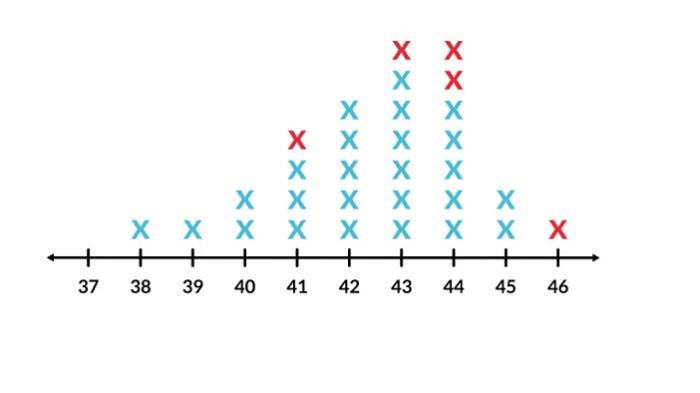 Kunci Jawaban Matematika Kelas 10 Kurikulum Merdeka Halaman 193 194 195 jawaban 10