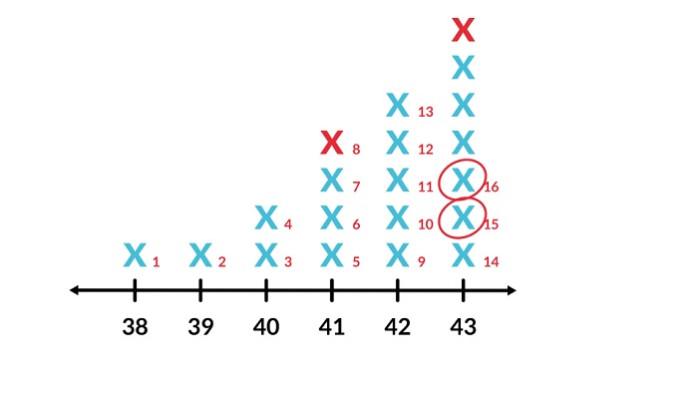 Kunci Jawaban Matematika Kelas 10 Kurikulum Merdeka Halaman 193 194 195 jawaban 11