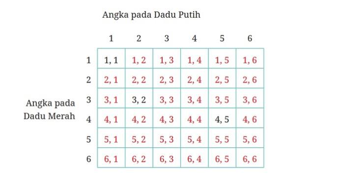 Kunci Jawaban Matematika Kelas 10 Kurikulum Merdeka Halaman 242 243 jawaban 1
