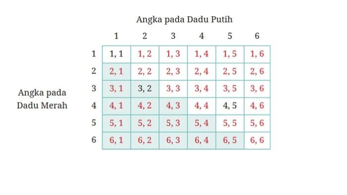 Kunci Jawaban Matematika Kelas 10 Kurikulum Merdeka Halaman 242 243 jawaban 2