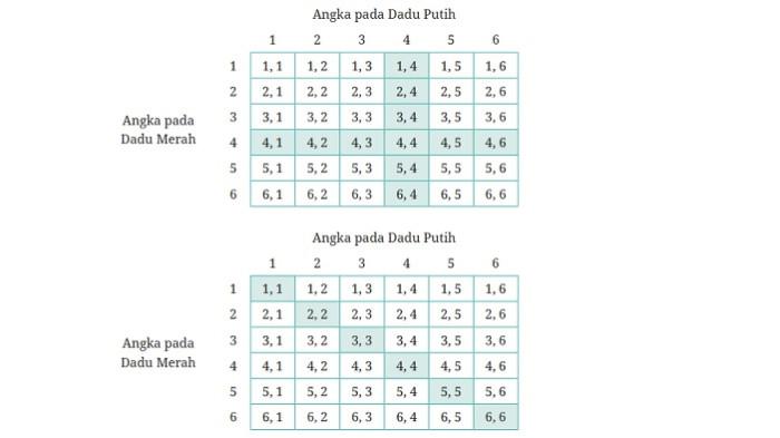 Kunci Jawaban Matematika Kelas 10 Kurikulum Merdeka Halaman 242 243 jawaban 5