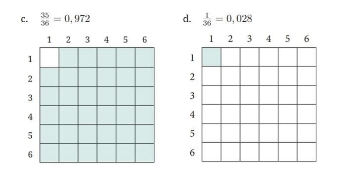 Kunci Jawaban Matematika Kelas 10 Kurikulum Merdeka Halaman 246 jawaban 1cd