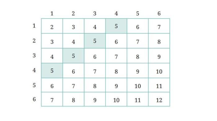 Kunci Jawaban Matematika Kelas 10 Kurikulum Merdeka Halaman 256 257 jawaban 1b