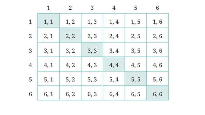 Kunci Jawaban Matematika Kelas 10 Kurikulum Merdeka Halaman 256 257 jawaban 1a