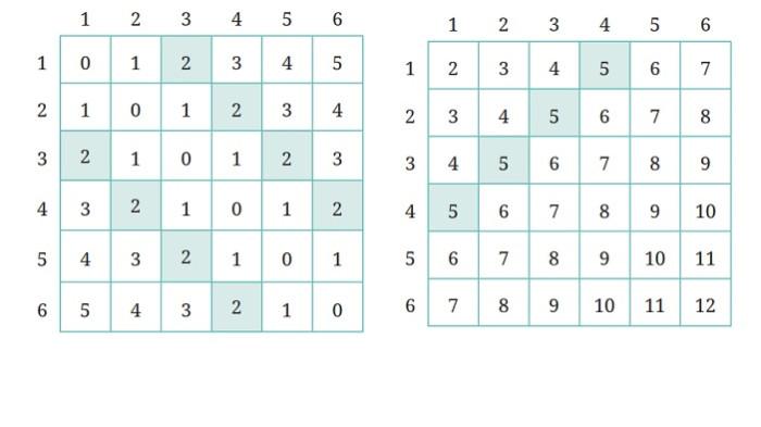 Kunci Jawaban Matematika Kelas 10 Kurikulum Merdeka Halaman 256 257 jawaban 2
